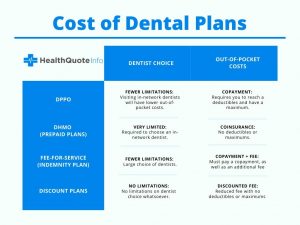 Health Quote Info Cost of Dental  Plans  HealthQuoteInfo