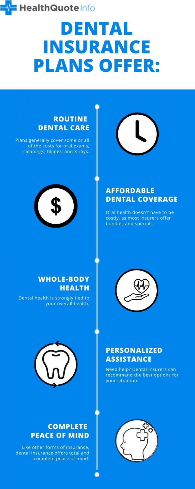 Affordable Dental Insurance Plans for 2021 | HealthQuoteInfo