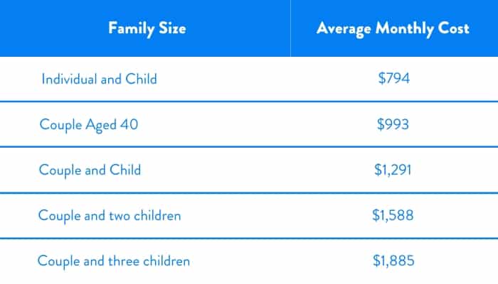 health insurance by family size in Arizona