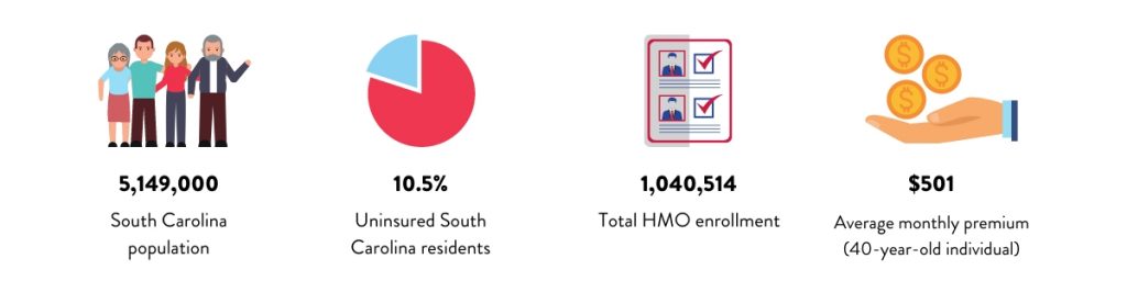 South Carolina Health Insurance & Affordable Plans for 2021