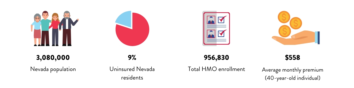 Nevada Health Insurance & Affordable Plans for 2021 | HQI