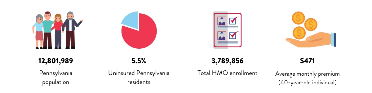 Pennsylvania Health Insurance Statistics