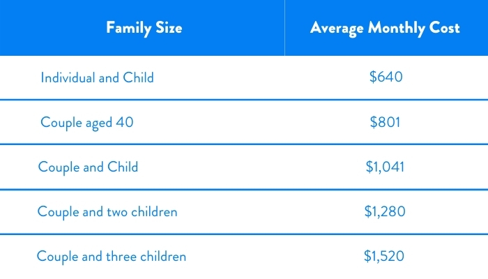 Average Cost of Health Insurance by Family Size in Arkansas