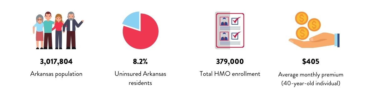 Arkansas Health Insurance Statistics